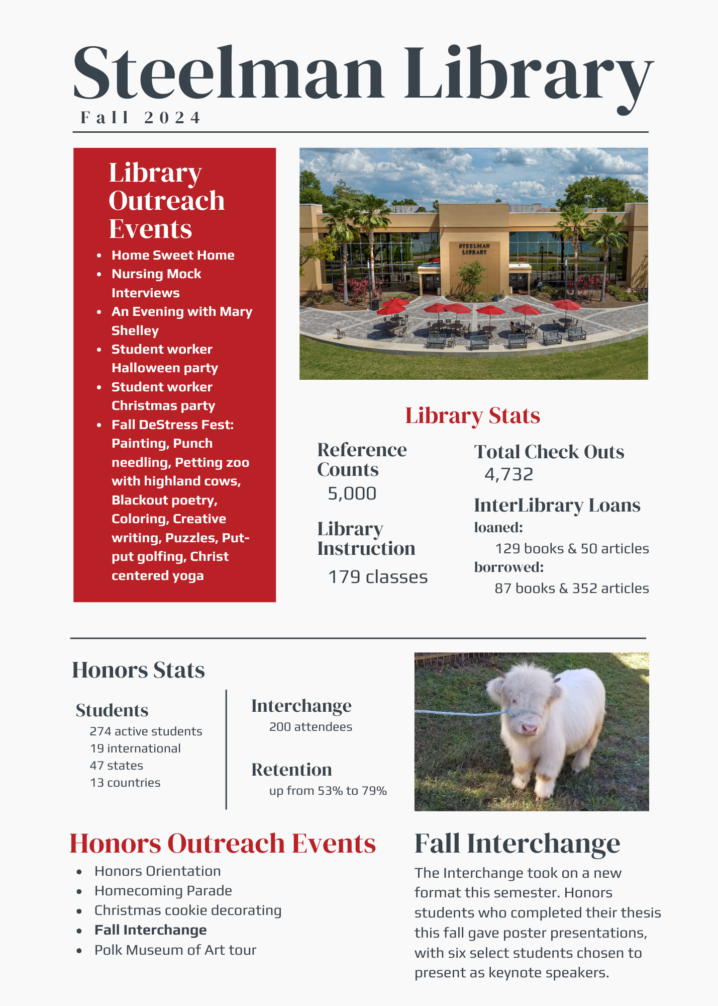 Library stats for Fall 2024